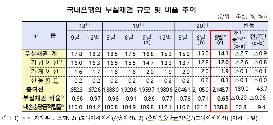 자료=금융감독원