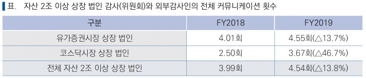 [삼정KPMG 제공]