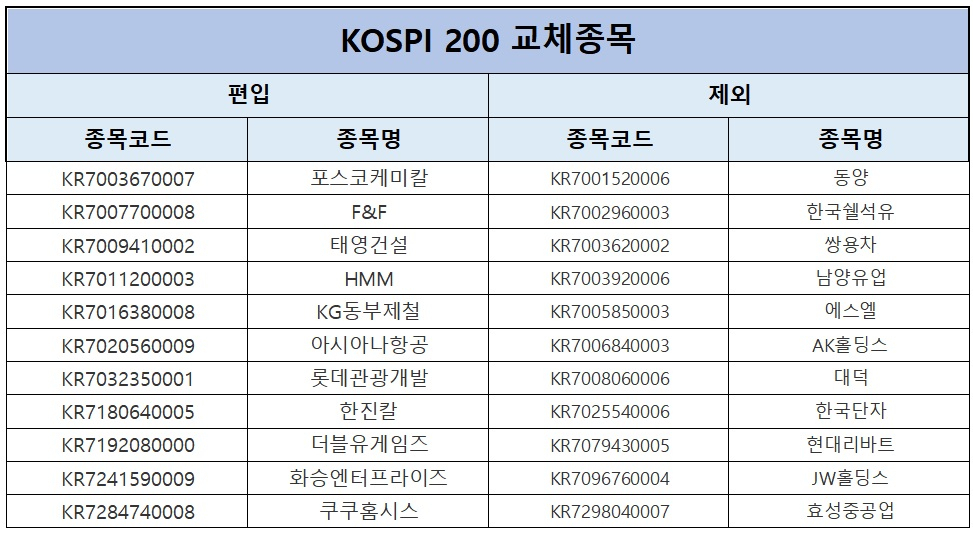 자료 : 한국거래소