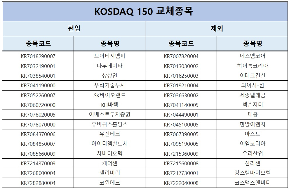 자료 : 한국거래소