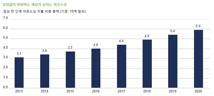 [제공=슈로더투신운용]