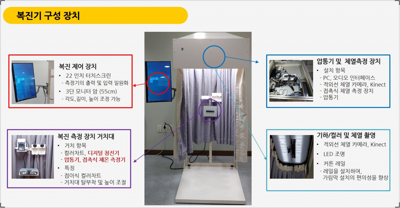 복진기 구성 장치.[한국한의학연구원 제공]
