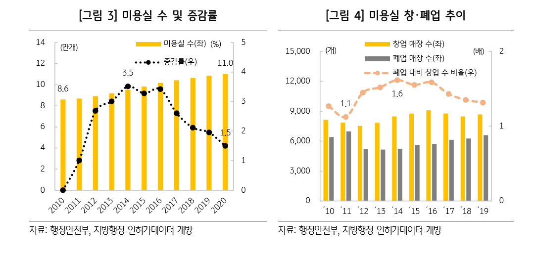 KB금융지주 경영연구소 제공