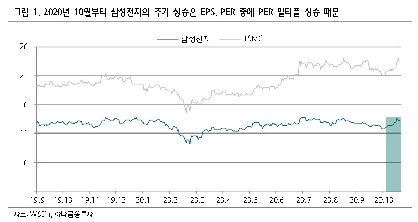 [제공=하나금융투자]