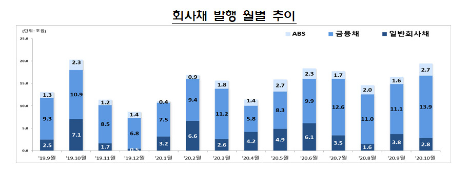 [자료=금융감독원]