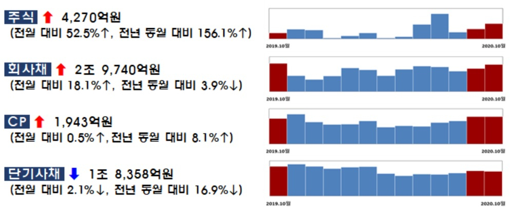 자료 : 금융감독원