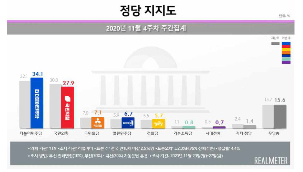 [리얼미터 제공]