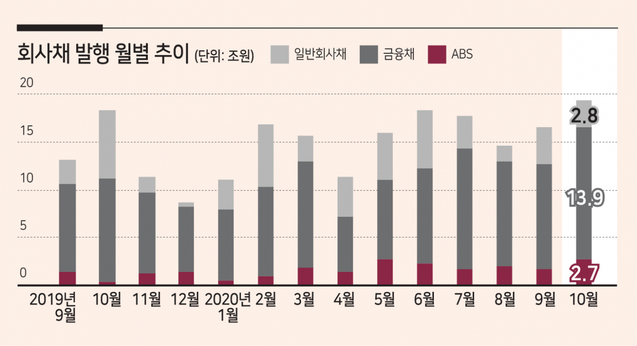금융감독원 자료