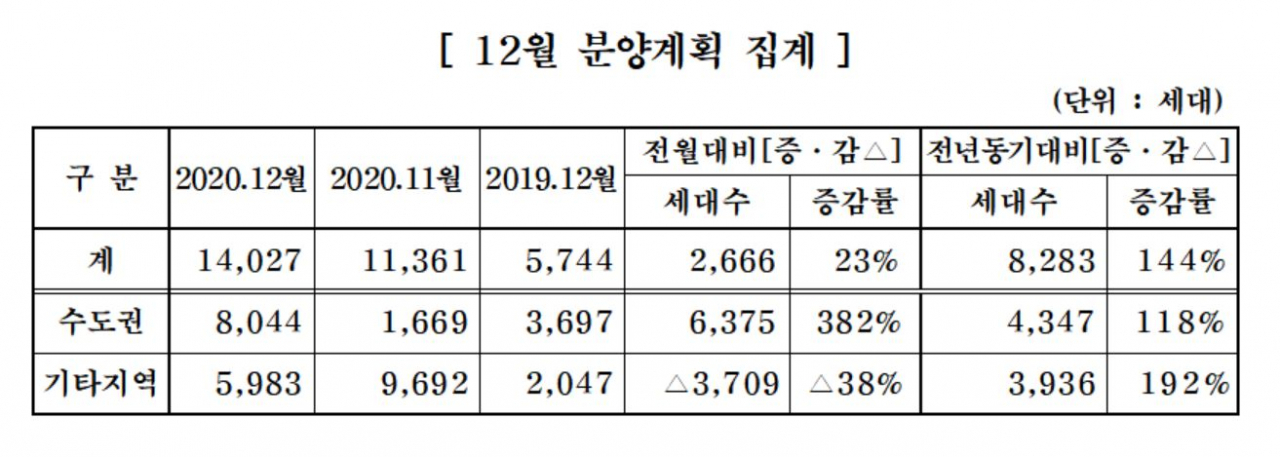 대한주택건설협회 자료