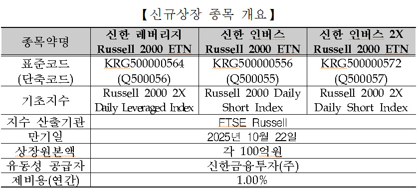 [제공=한국거래소]