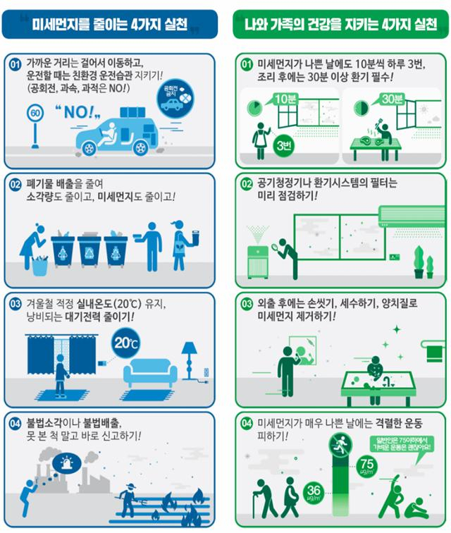 미세먼지는 줄이고 건강은 지키는 8가지 국민참여 행동. [수원시 제공]
