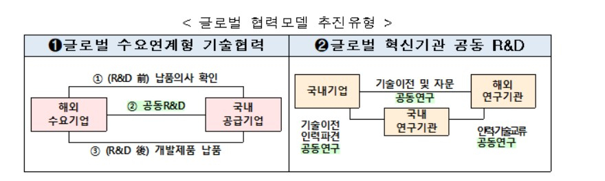 〈자료: 산업통상자원부〉
