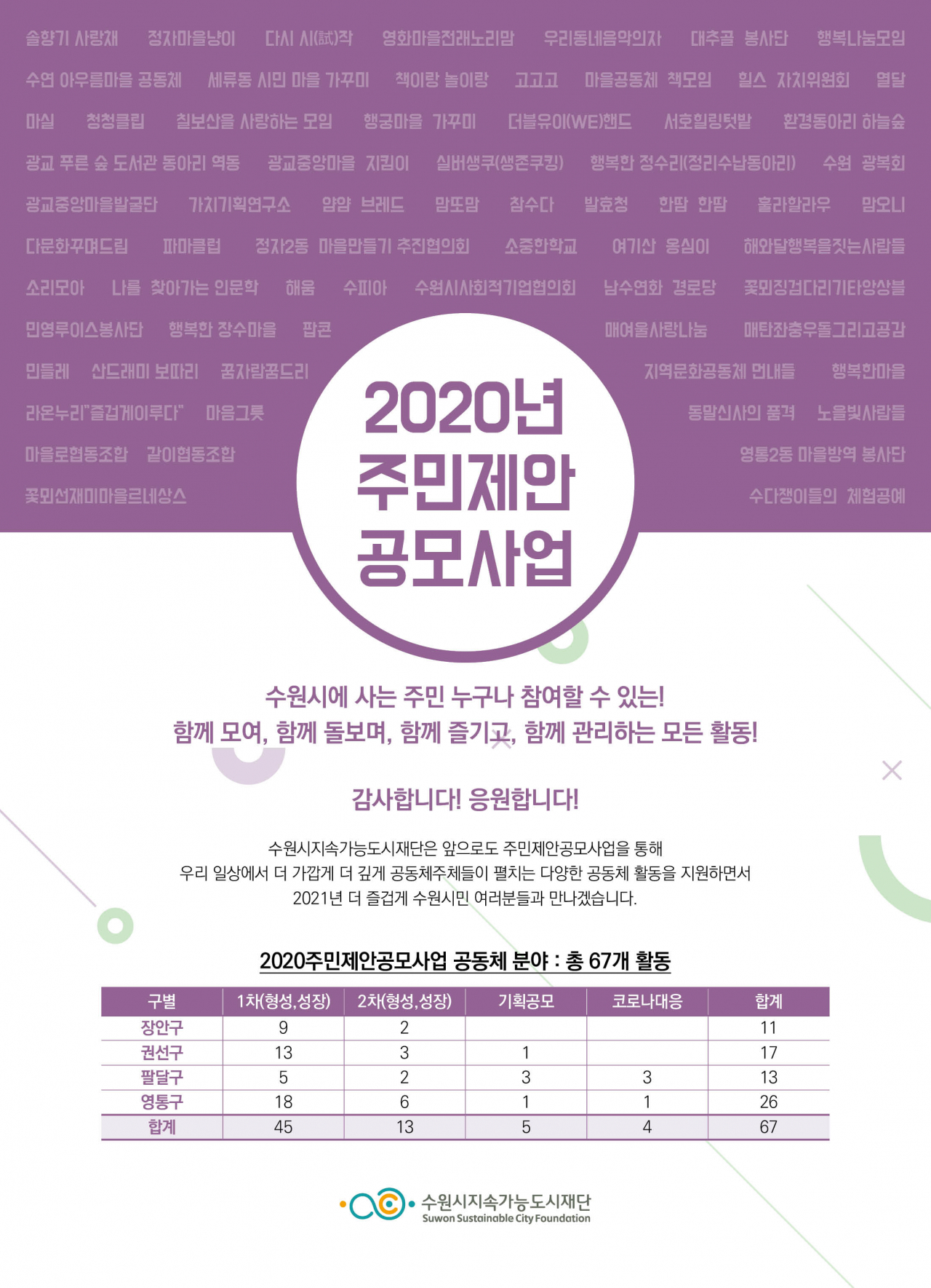 주민제안 공모사업 랜선 성과공유회 포스터.