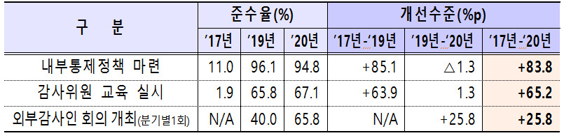 [제공=한국거래소]