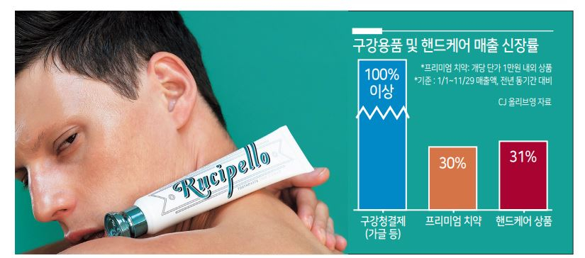 일명 ‘고소영 치약’으로 불리는 LG생활건강 루치펠로 치약. [루치펠로 공식 페이스북]