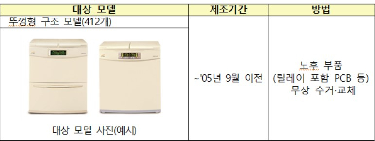 〈자료: 산업통상자원부 국가기술표준원〉