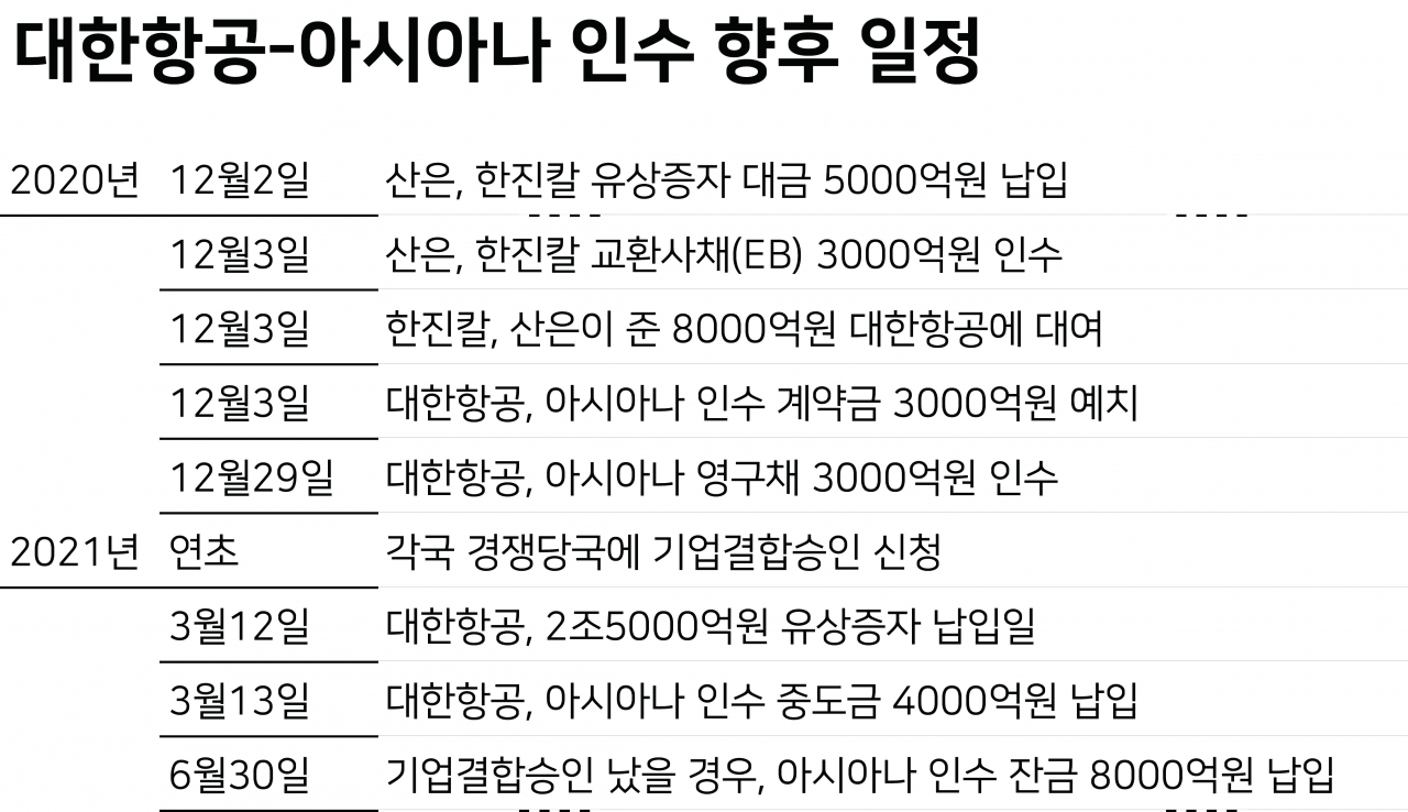 韓 미워하는日…KAL+아시아나 승인 거부할까