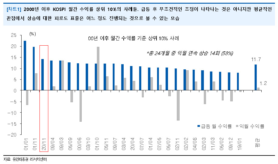 [제공=유안타증권]