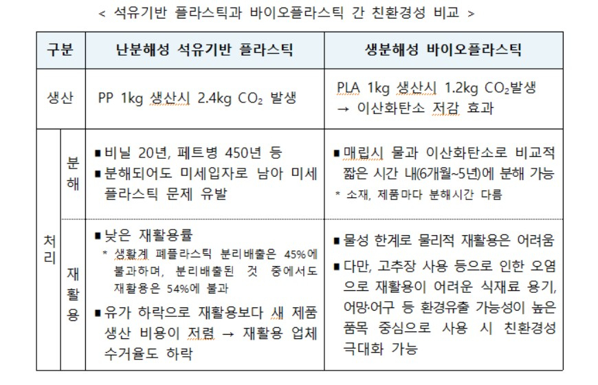 〈자료: 산업통상자원부〉