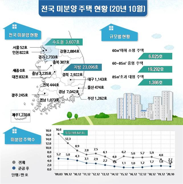 [국토교통부 제공]