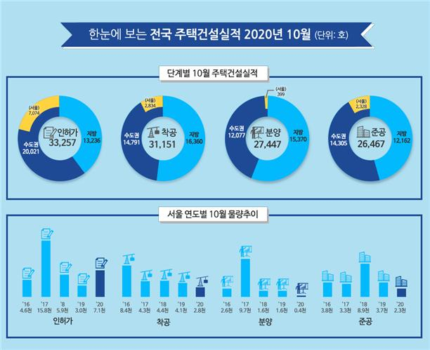 [국토교통부 제공]