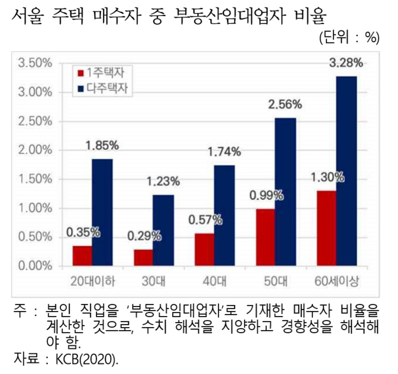 패닉바잉 30대 ‘영끌’ 아니야…주담대 누르자 신용대출 증가