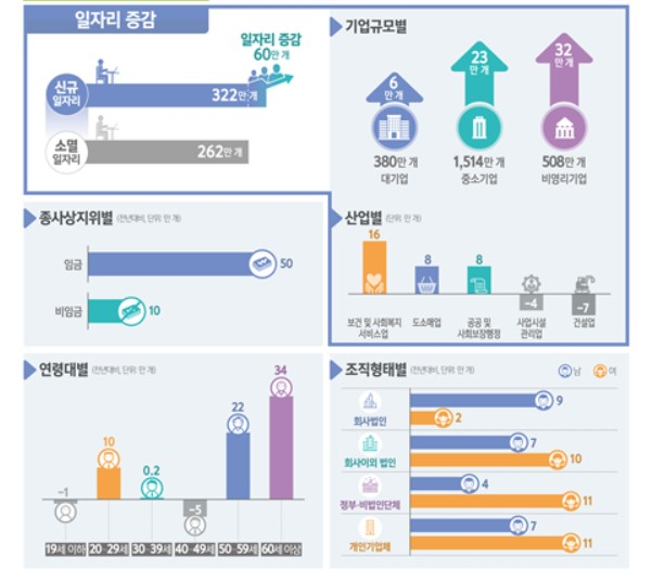 〈자료: 통계청〉