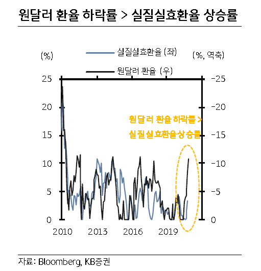 [제공=KB증권]