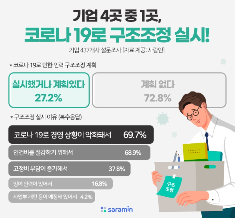 [사람인 제공]