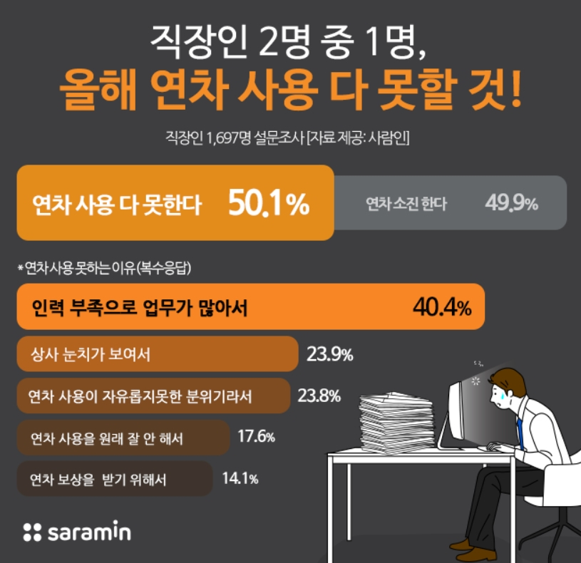 [사람인 제공]