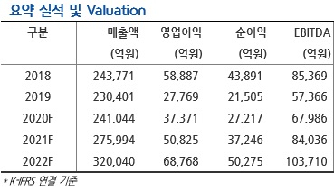 [제공=현대차증권]
