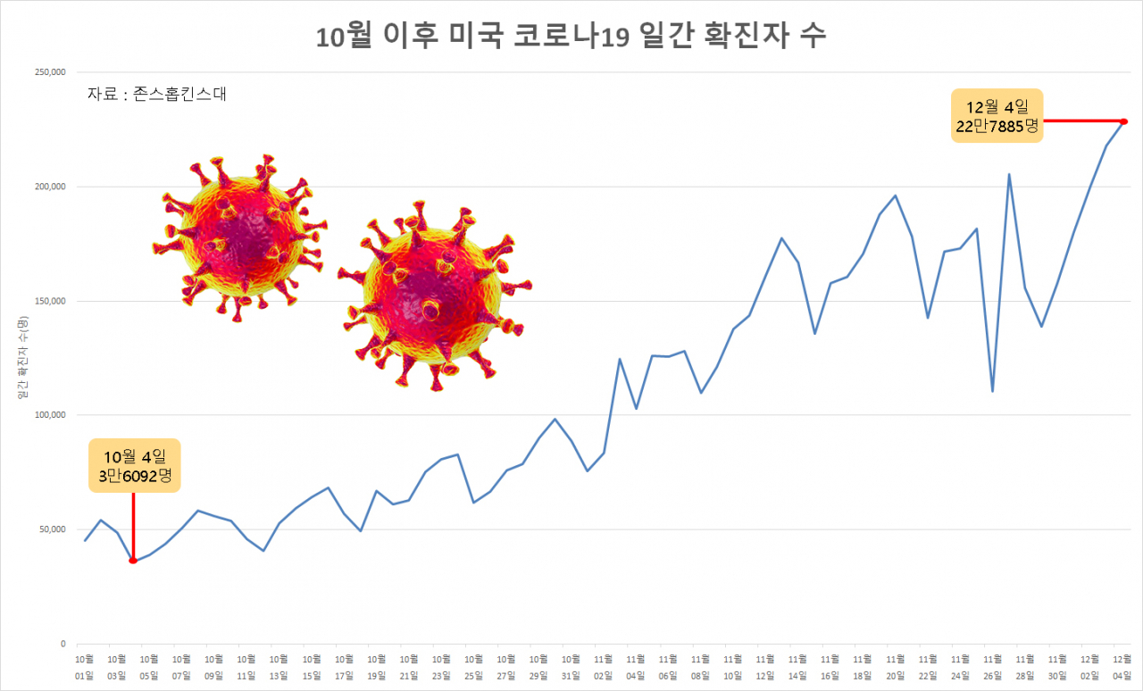 [존스홉킨스대학]