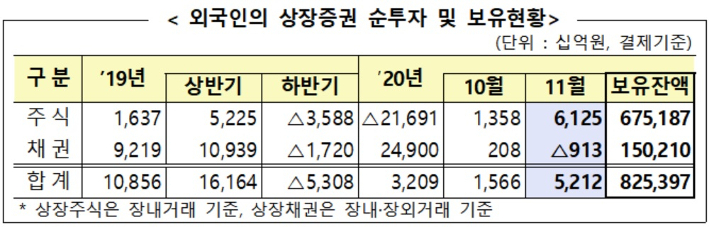 자료 : 금융감독원