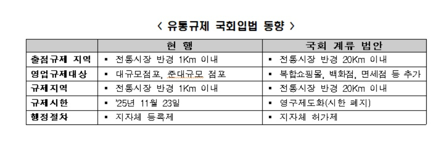 [전경련 자료]