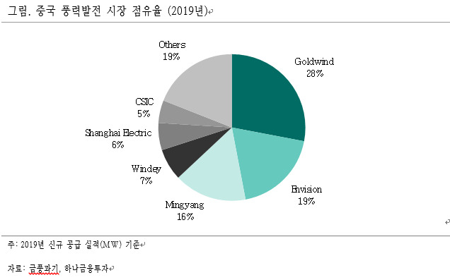 제공=하나금융투자