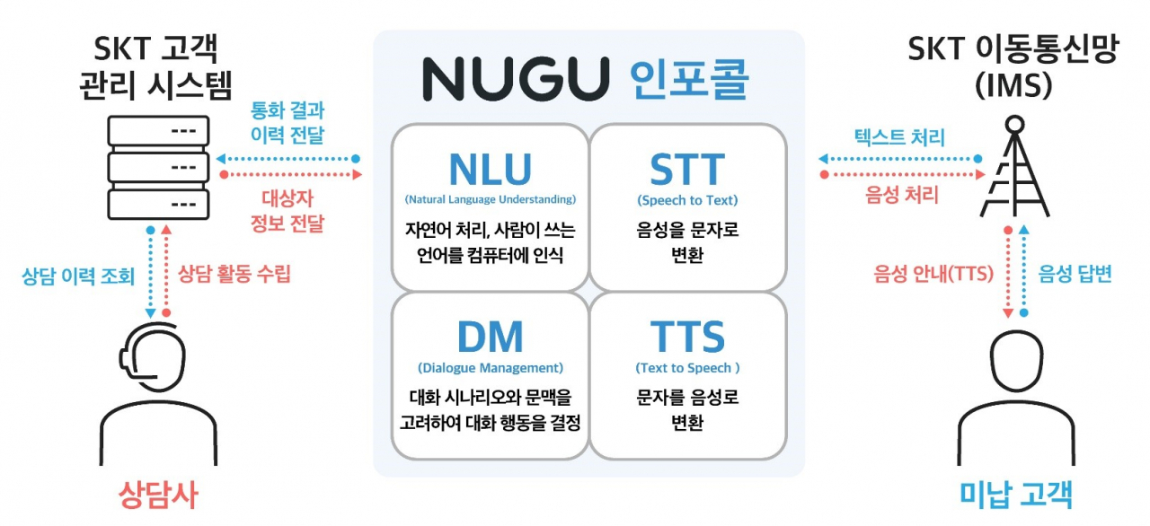 [SK텔레콤 제공]
