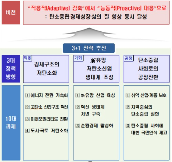 〈자료: 기획재정부〉