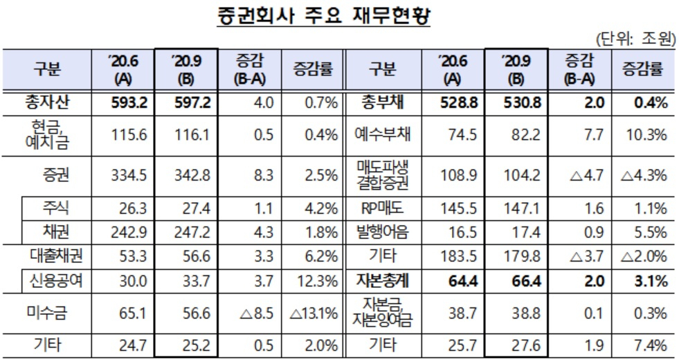 자료=금융감독원