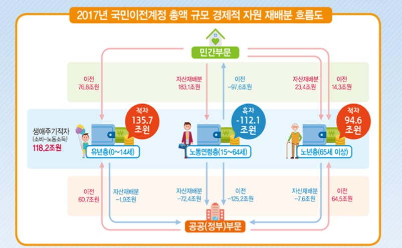 〈자료: 통계청〉