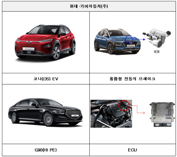 리콜 대상 자동차 [국토교통부]