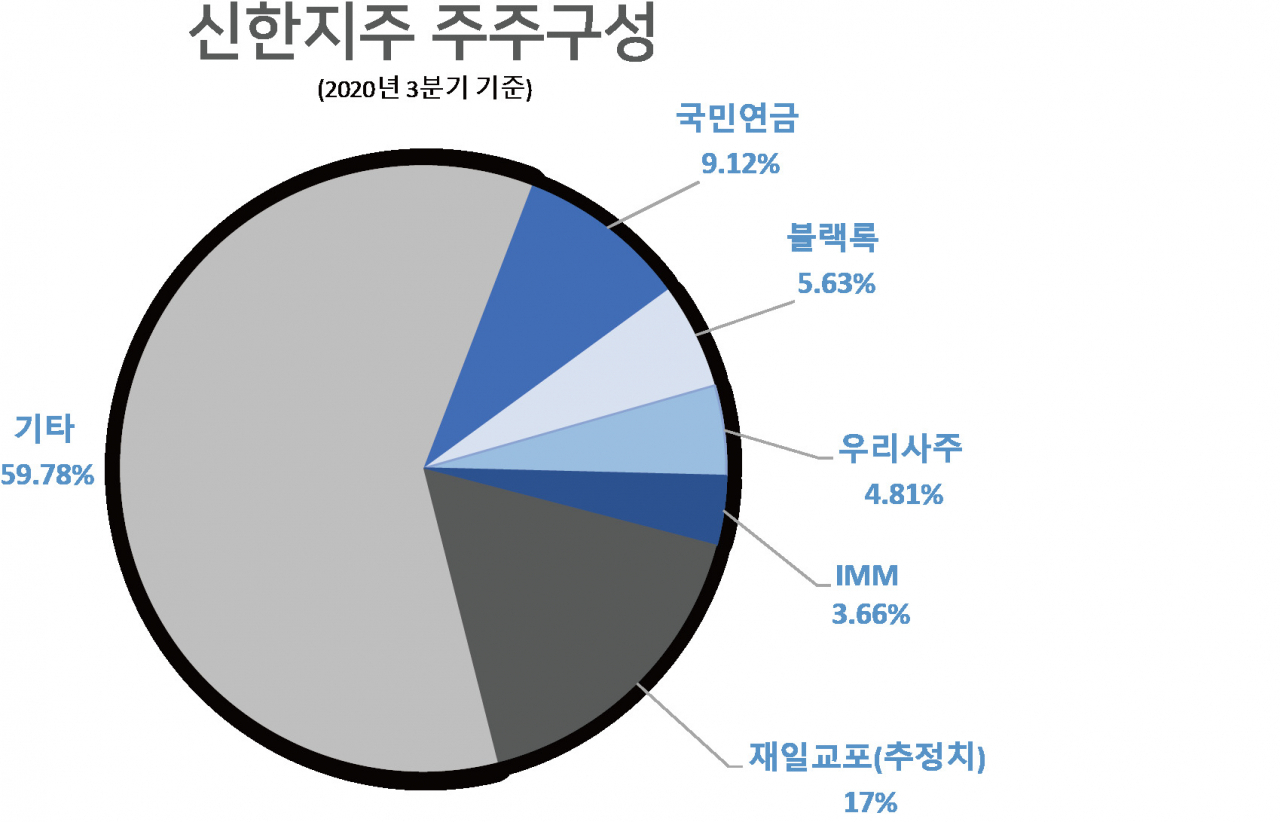 바이든 덕에 뜨는 블랙록… 신한 주가도 뜰까? - 헤럴드경제