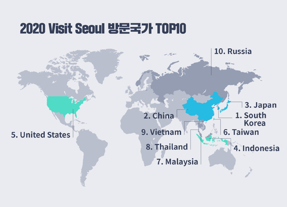 서울관광 비짓서울 접속자수“ 국적별 순위
