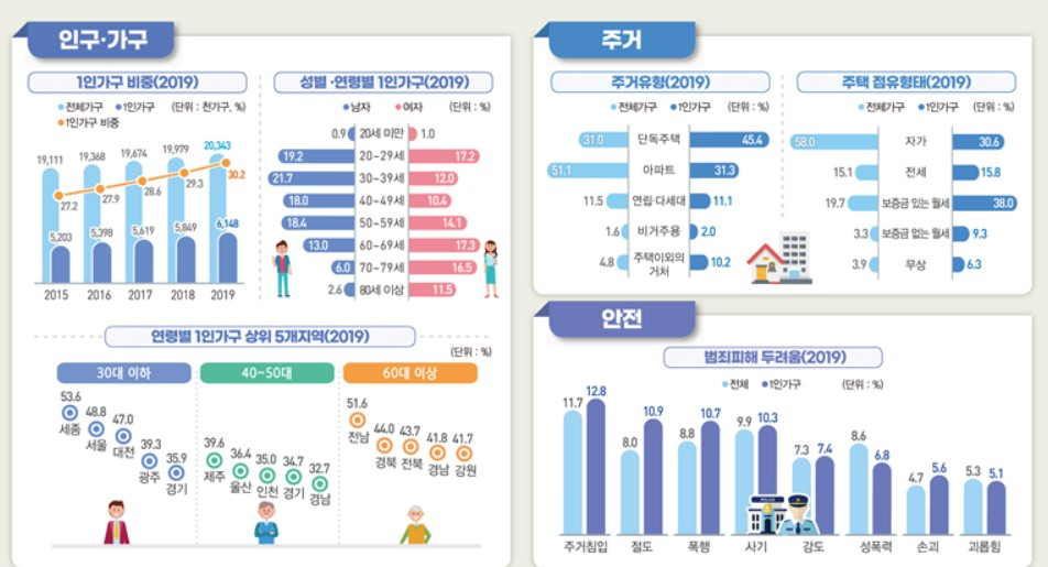 〈자료: 통계청〉