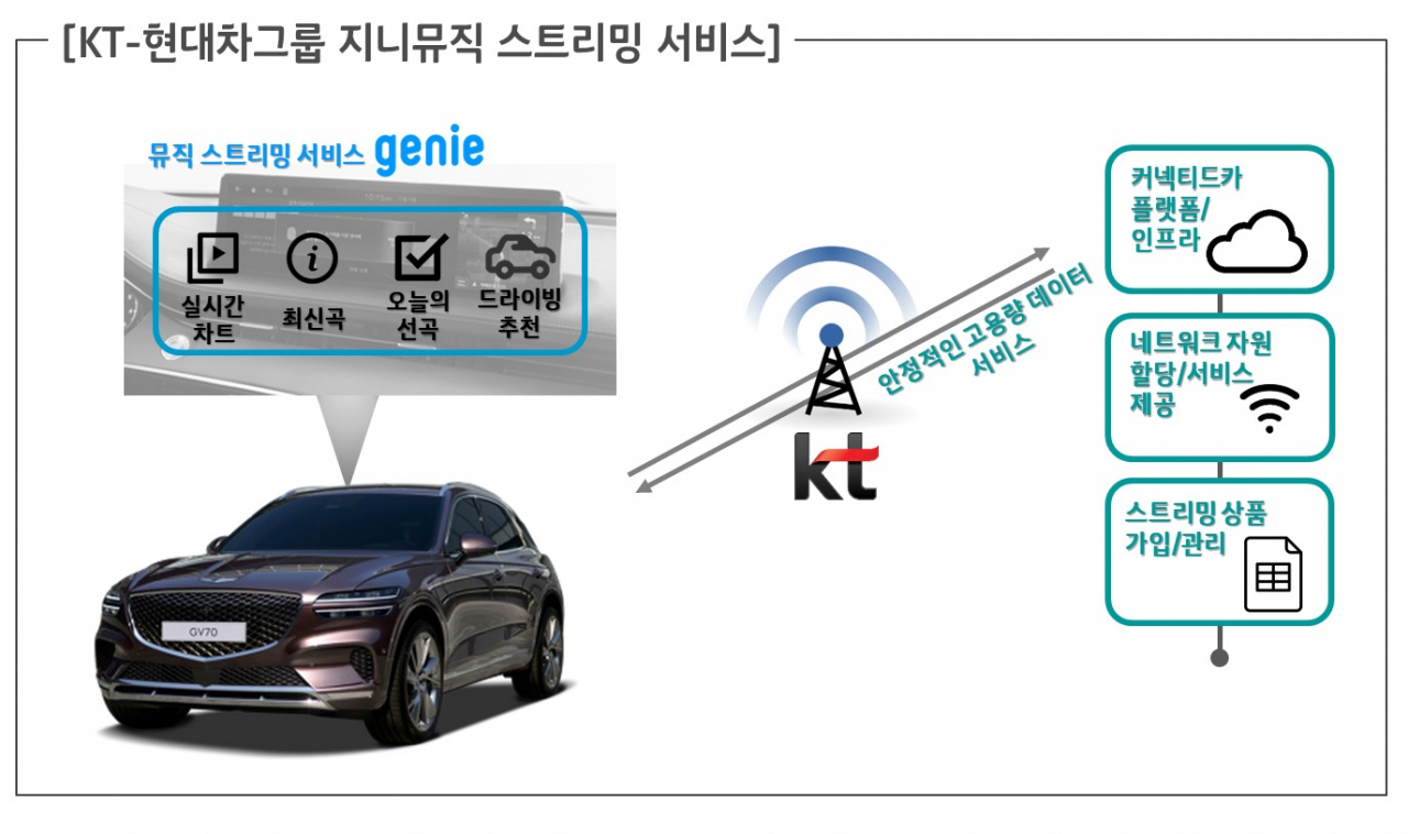 [KT제공]