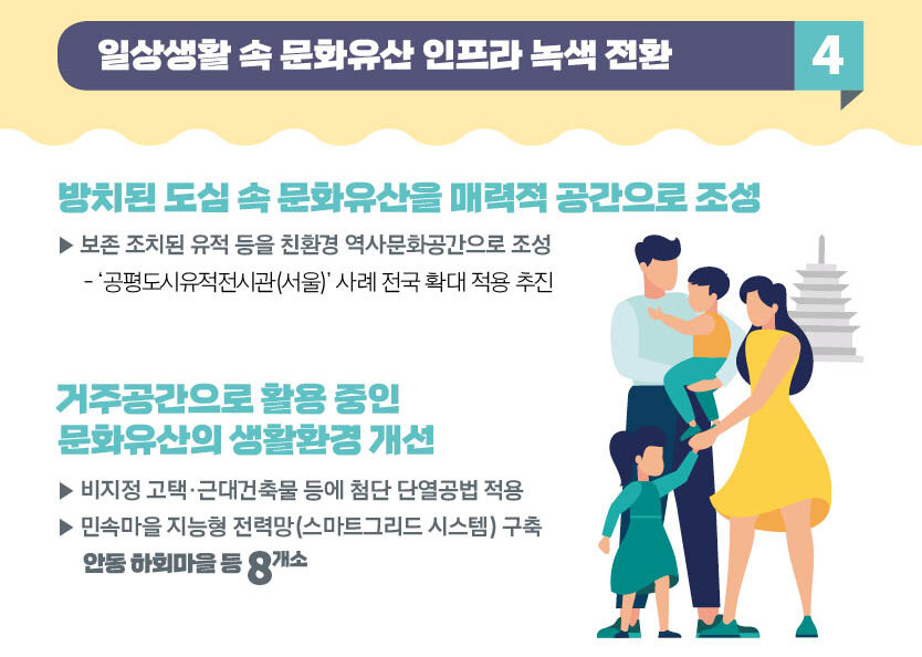 대국민 문화유산 힐링 계획 계획