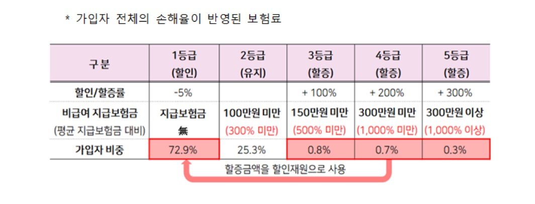 금융위원회