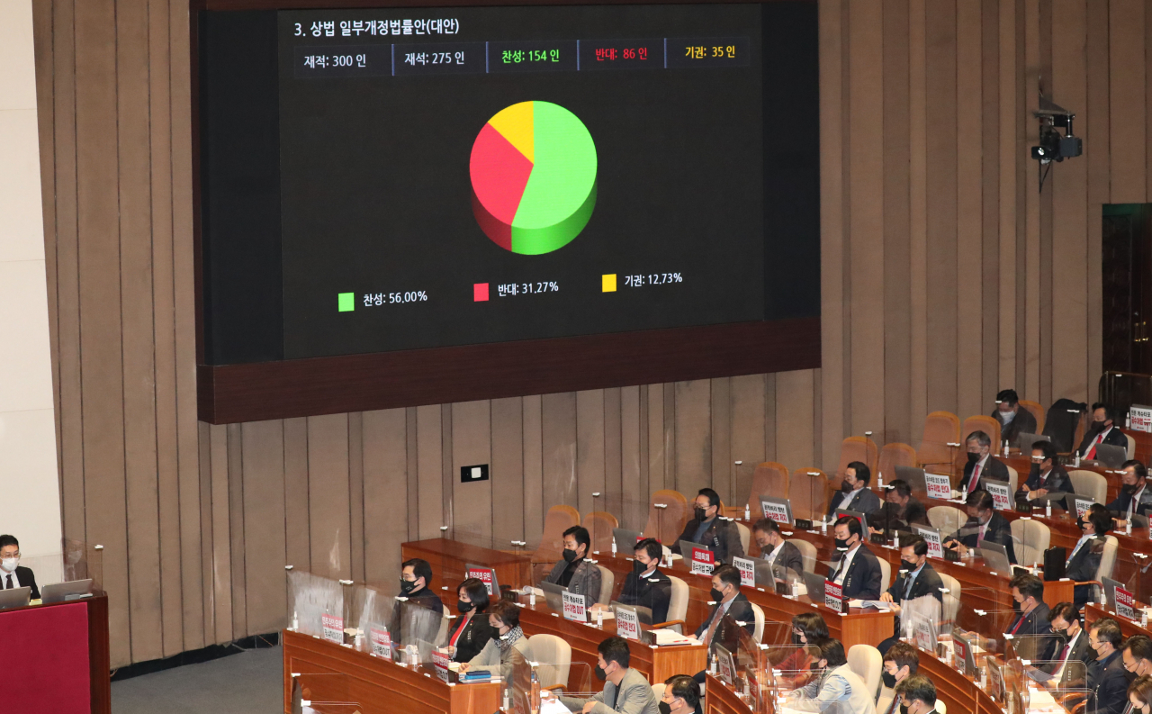 9일 국회 본회의에서 상법 개정안이 통과되고 있다. [연합]