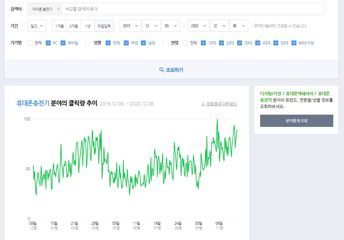 “2만5천원 더 털린다 ㅠㅠ” 충전기 뺀 아이폰12 욕먹는 까닭! [IT선빵!]