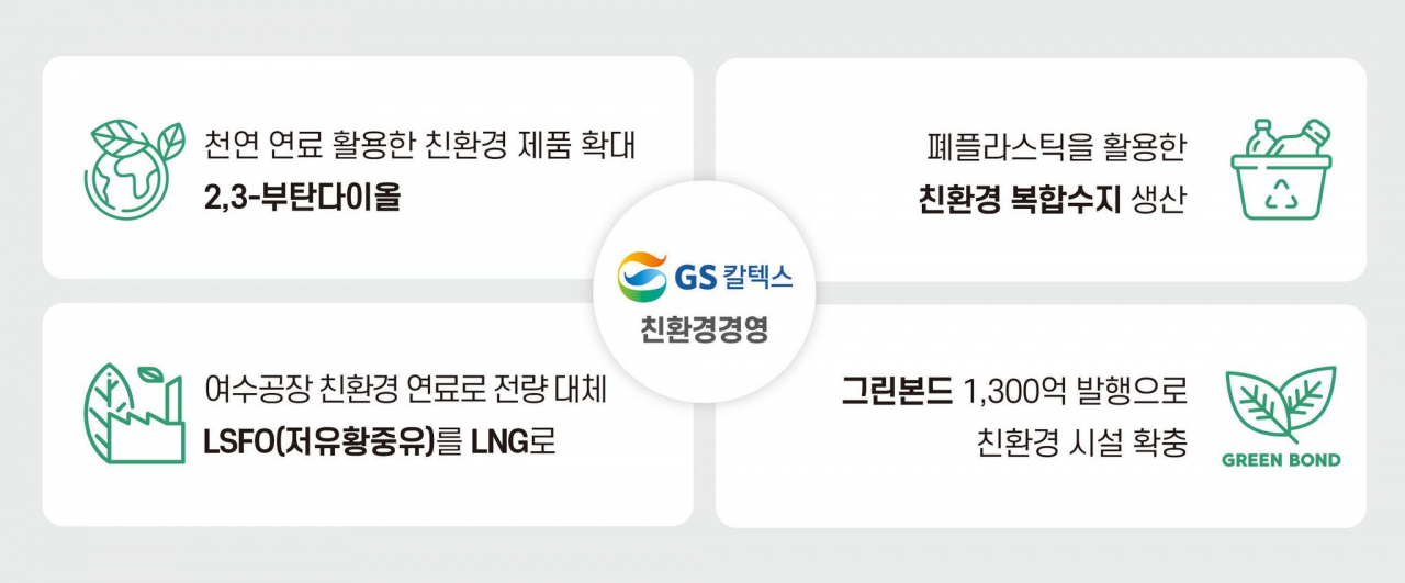 GS칼텍스가 여수공장 연료를 LNG로 대체하고, 친환경 복합수지 생산에 나선 데 이어 천연 연료를 활용한 친환경 제품을 확대하며 친환경 경영을 강화하고 있다. [GS칼텍스 제공]