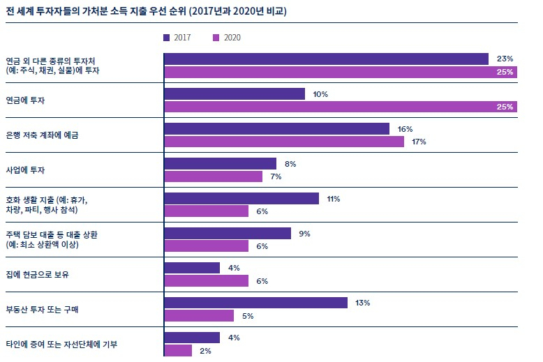 [제공=슈로더투신운용]